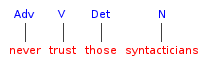 VP tree for: never trust those syntacticians