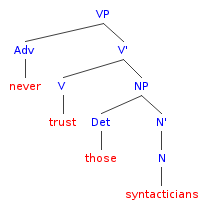 VP tree for: never trust those syntacticians